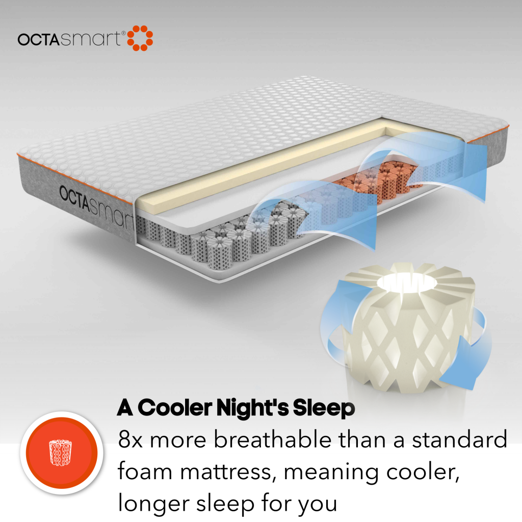 OCTAsmart Plus Mattress for the ultimate in first class comfort