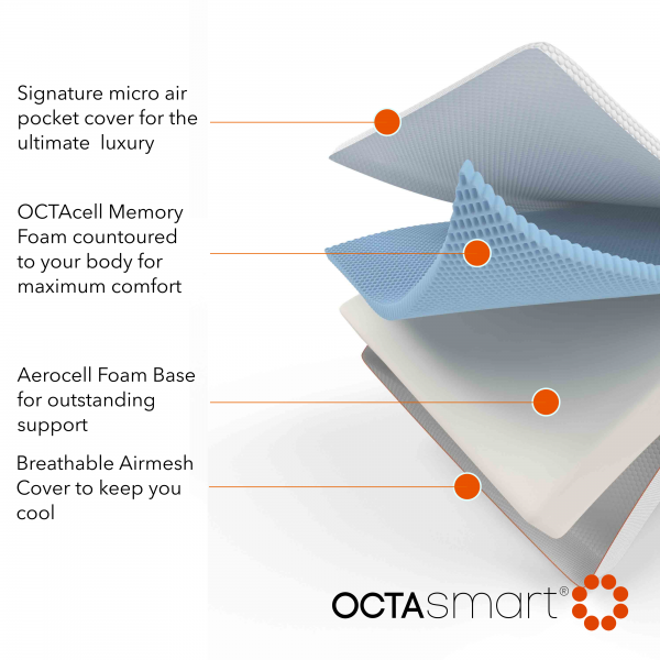 memory foam mattress